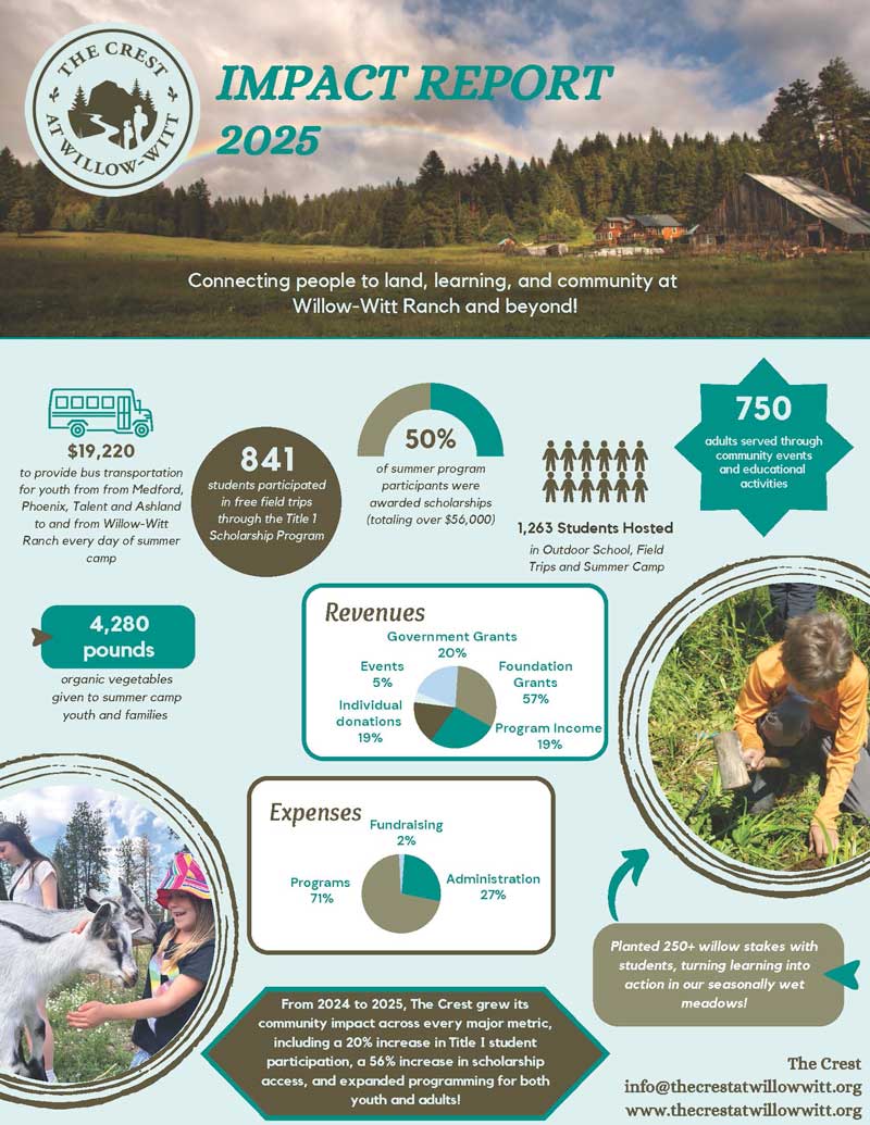 graphic of The Crest 2025 Impact Report